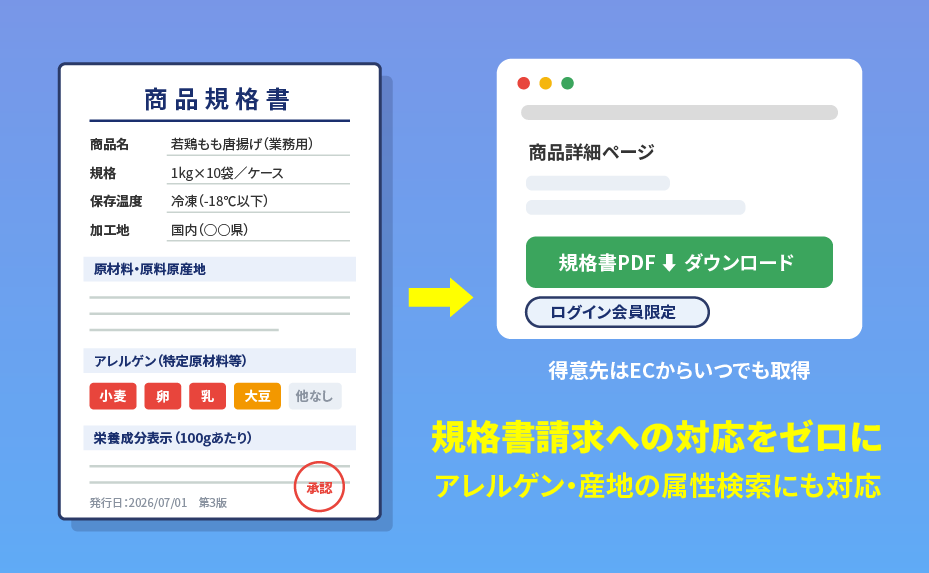 商品属性・規格書・アレルゲン情報管理
