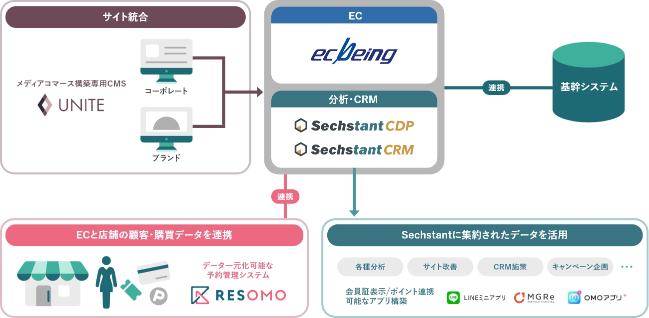 開発全体イメージ