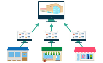 テナント型（楽天市場型）