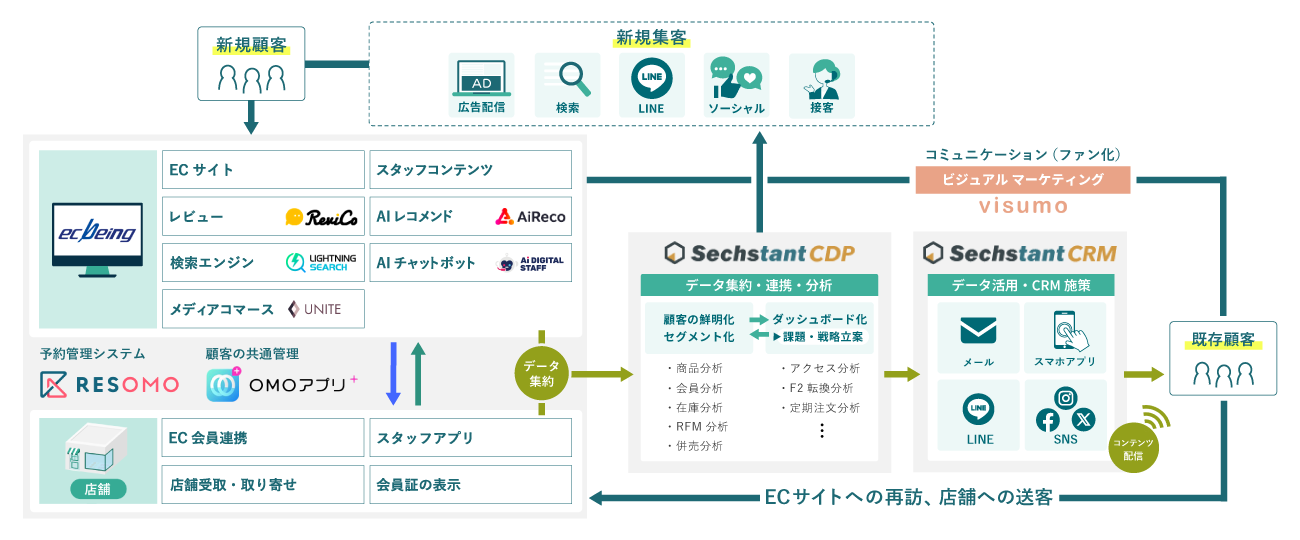 マイクロサービス