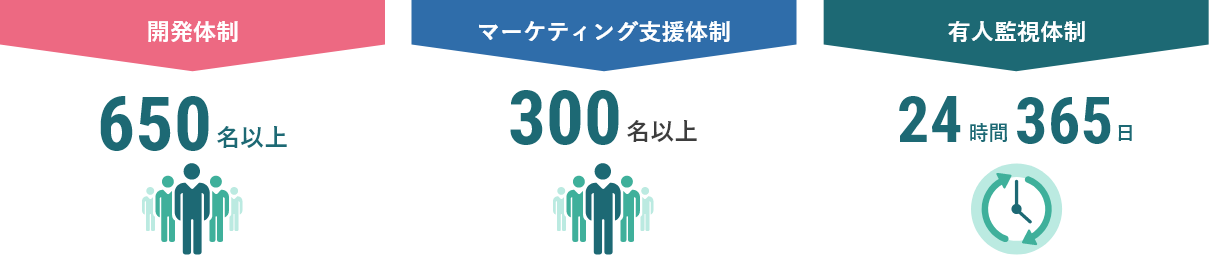 豊富な人材リソース