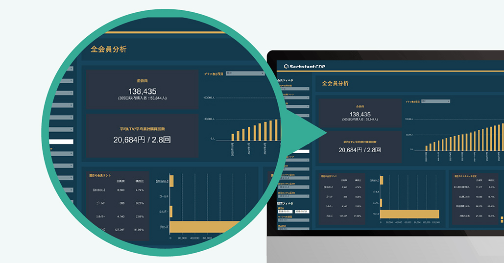 分析ツールとの連携（Sechstant CDP）