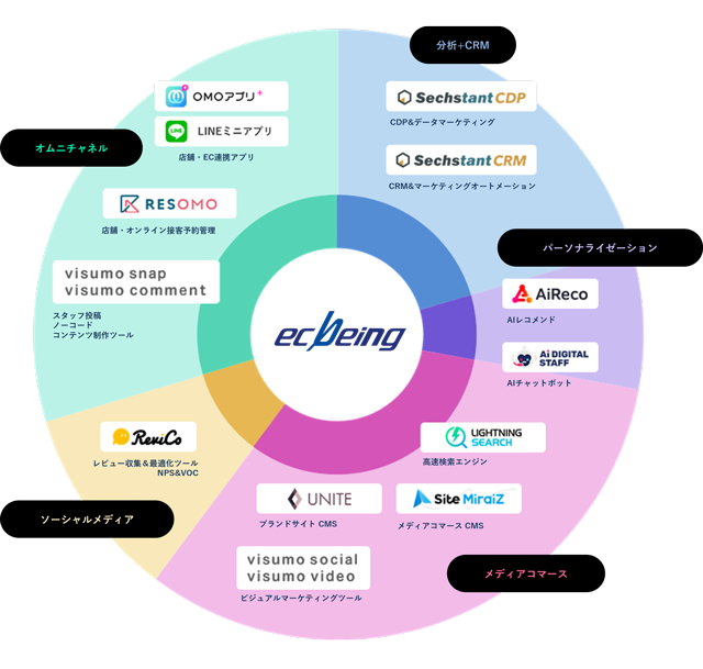 マイクロサービス