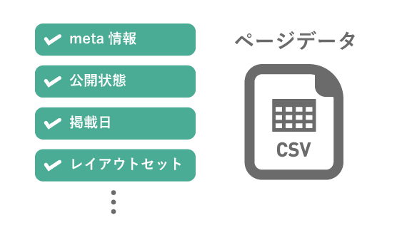 ページの設定をCSVで管理