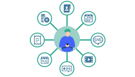 拡張機能サービス（マイクロサービス）